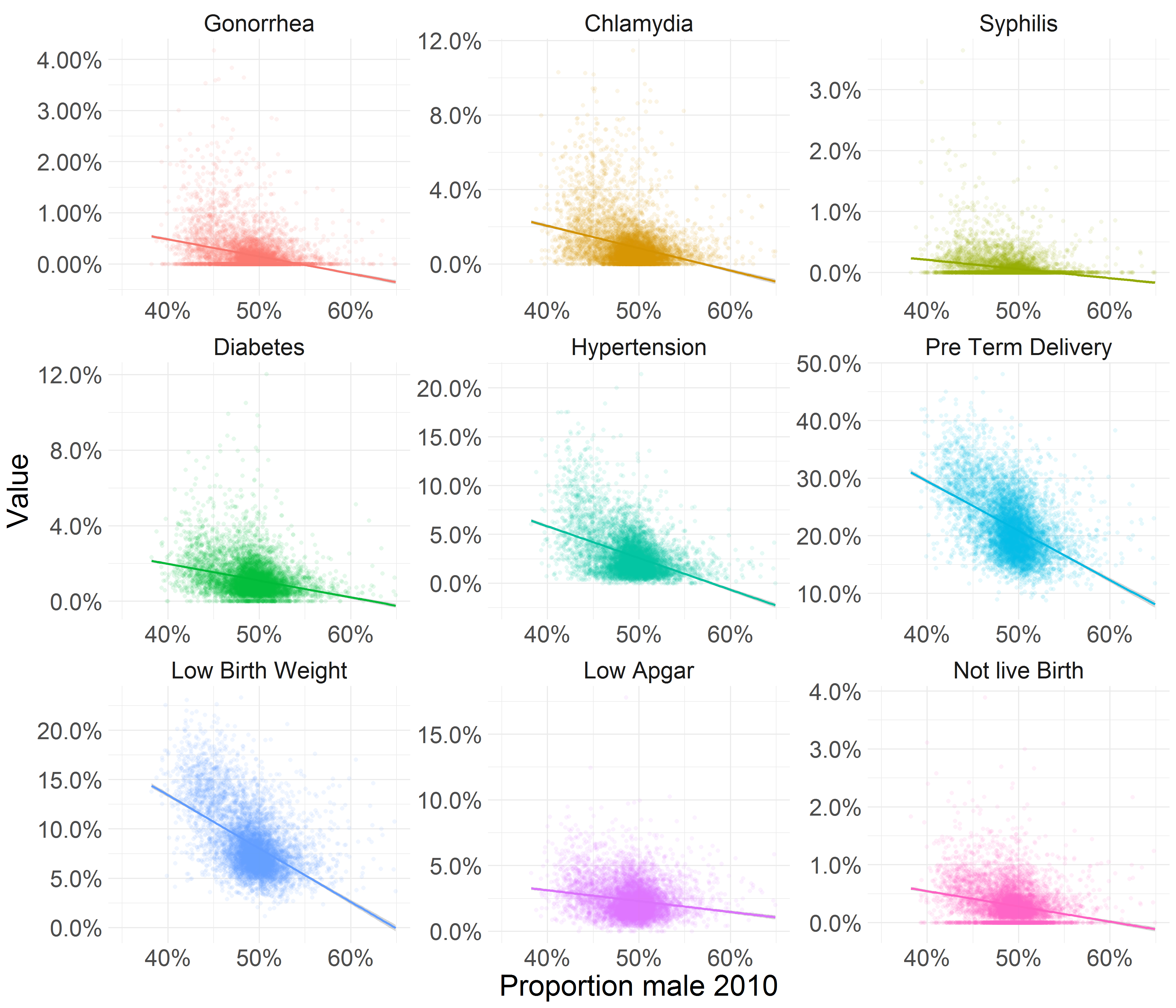 Effect of partner availability on maternal outcomes